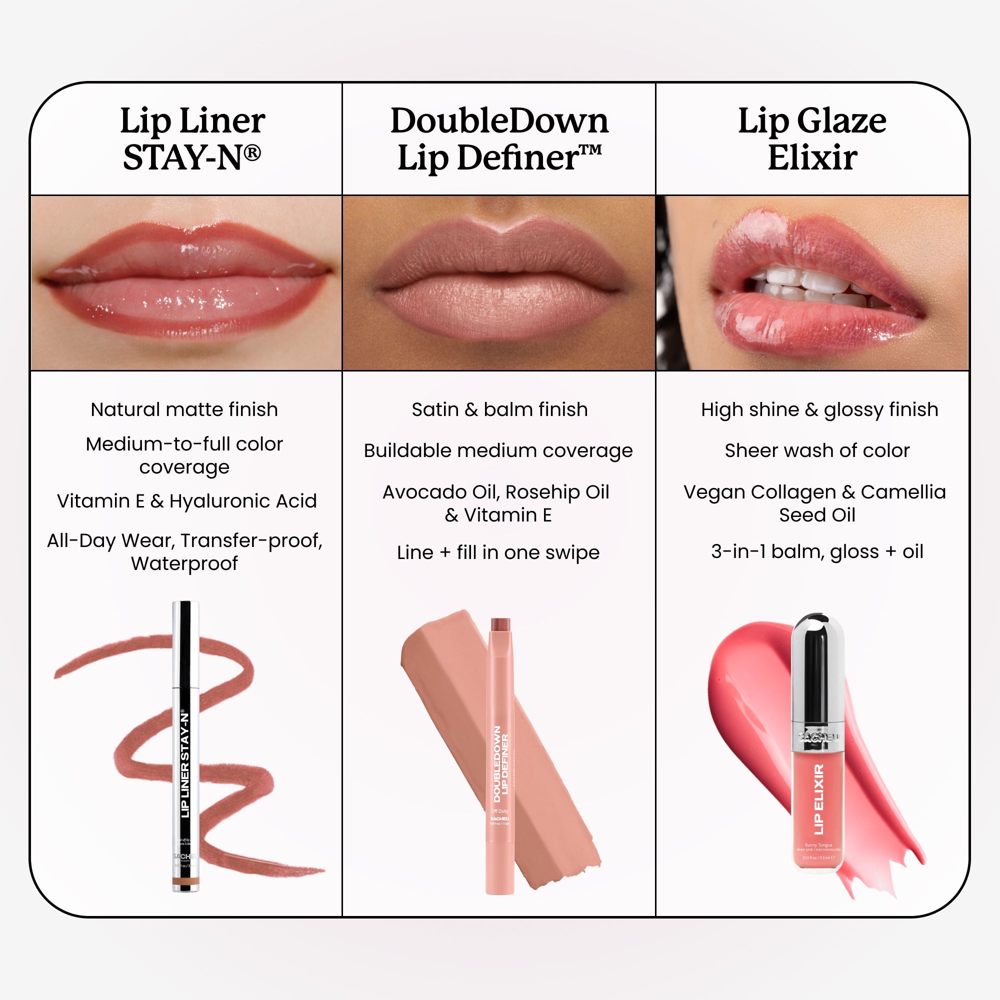 Lip Liner Stay-N®